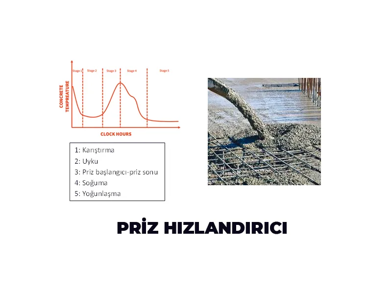 PRİZ HIZLANDIRICI KATKILAR